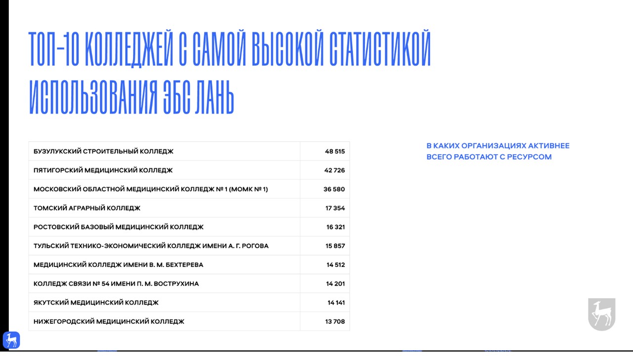 рейтинг колледжей 2024